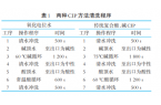 氧化電位水在乳制品工業(yè)CIP清洗中的應(yīng)用