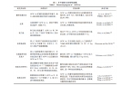 酸性電解水冰在食品殺菌保鮮中的應(yīng)用研究進