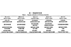 酸性電解水對冷藏帶魚保鮮效果的影響研究